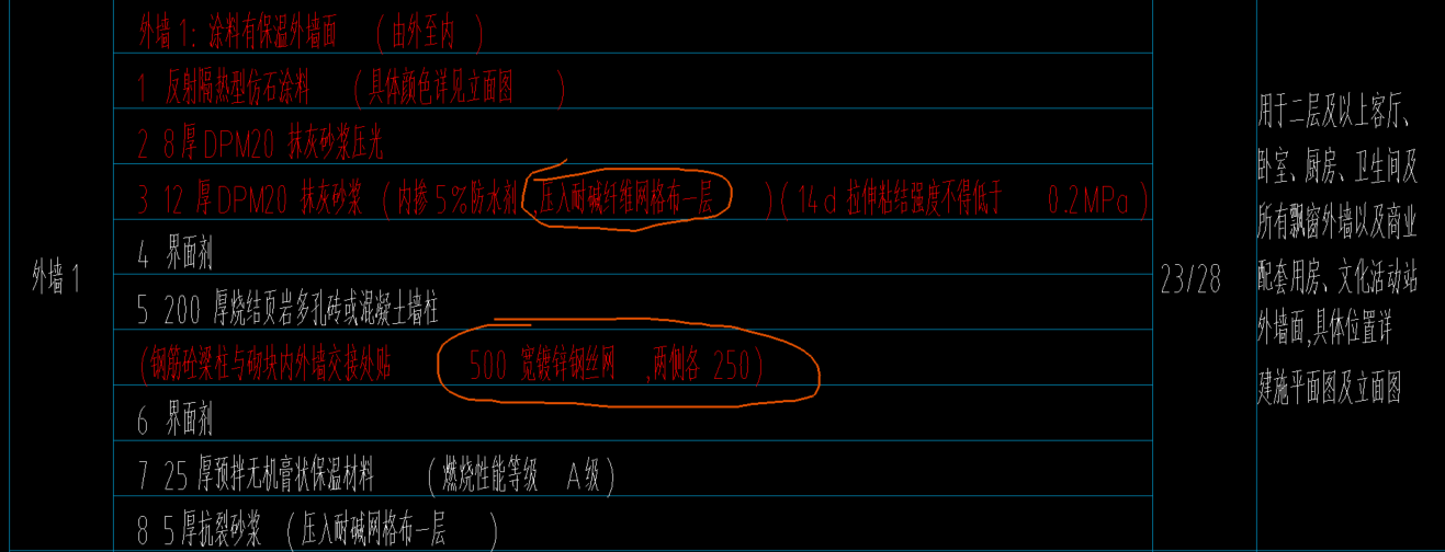 工程做法