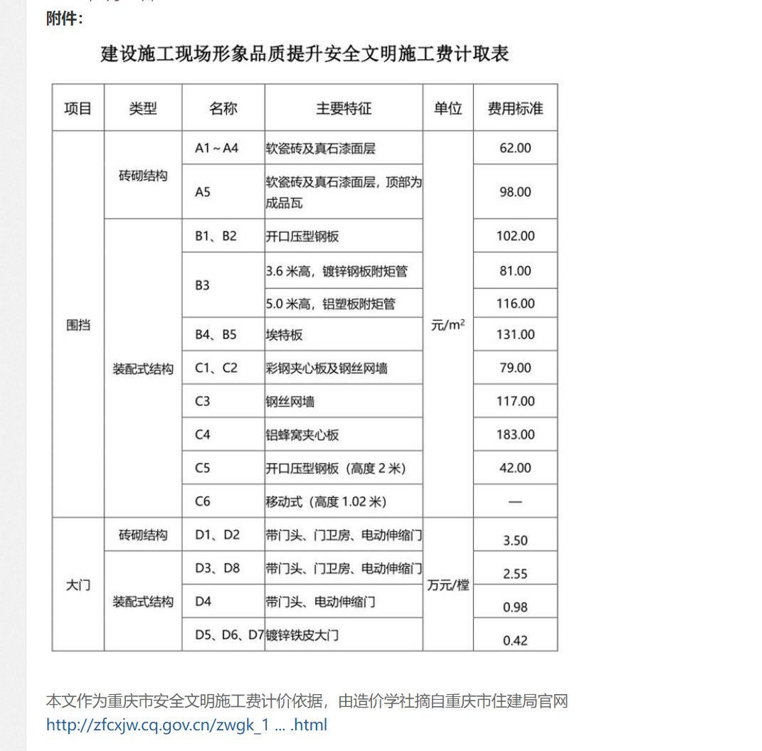 安全文明施工費