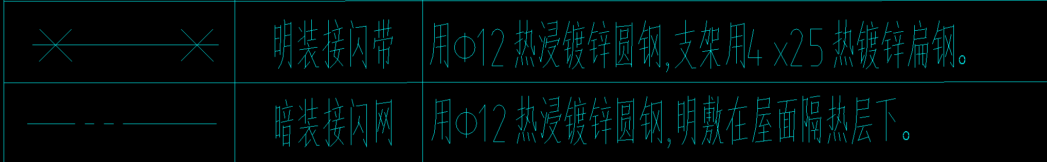 定額