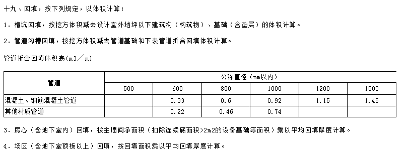 管徑
