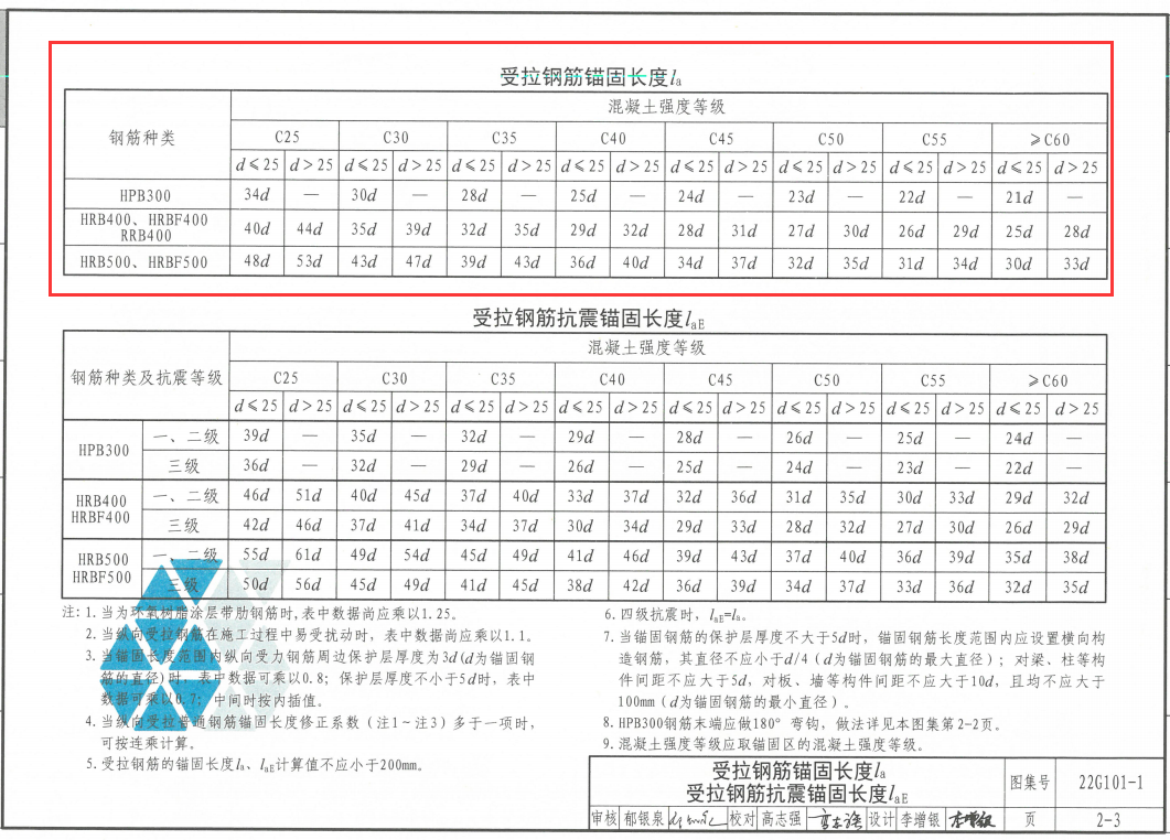 廣聯(lián)達(dá)服務(wù)新干線