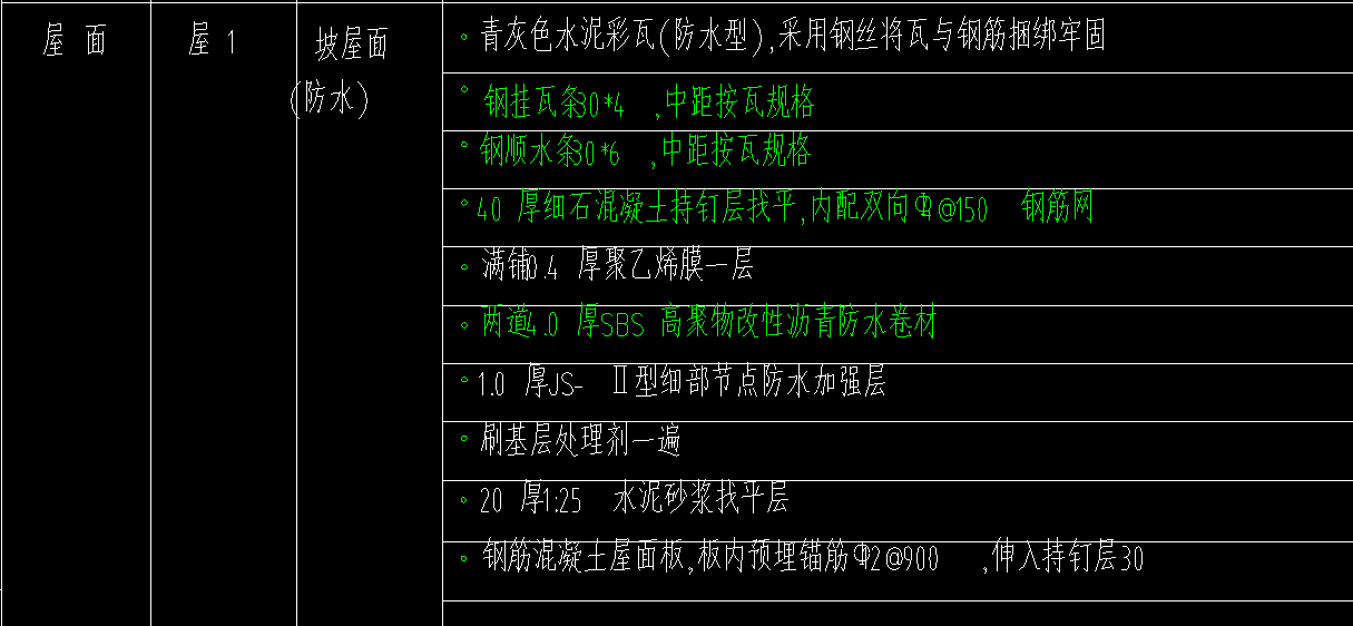 定額
