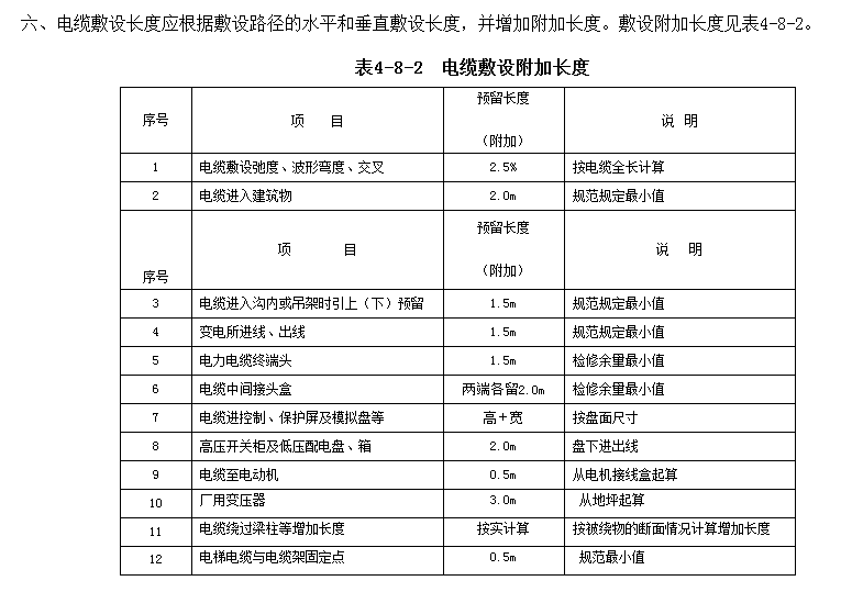 計取