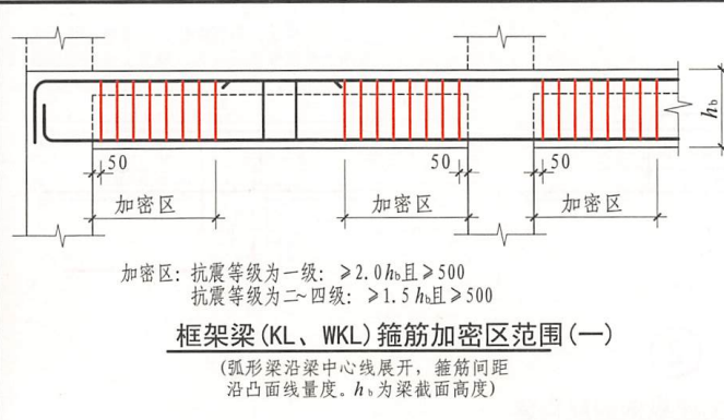 次梁