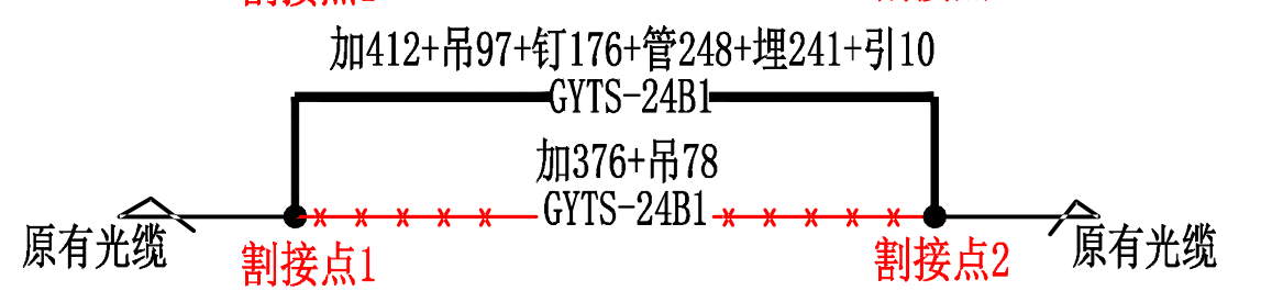 下圖中