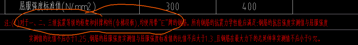 馬凳筋