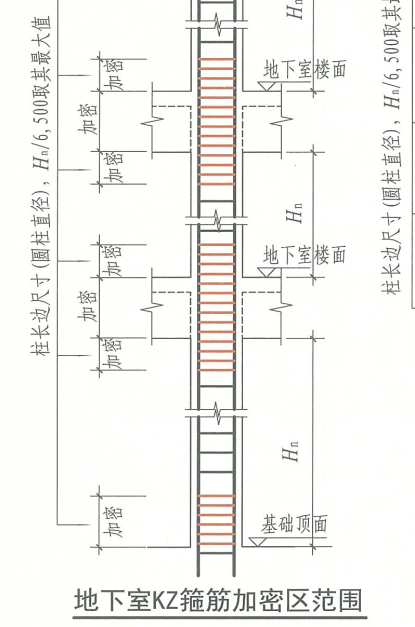 非加密