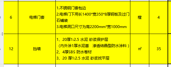 套清單