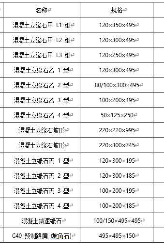 路緣石