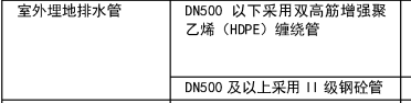 和混凝土