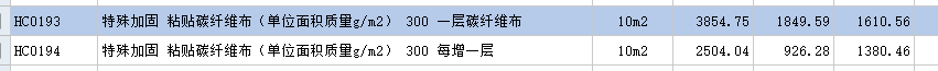 四川定額