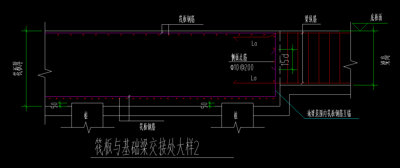 基礎梁