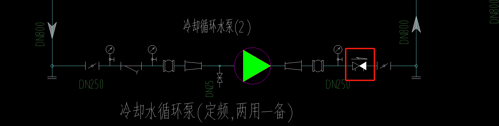 閥門