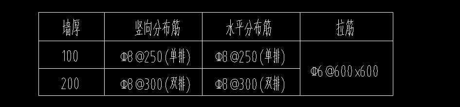 鋼筋計