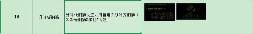 降板