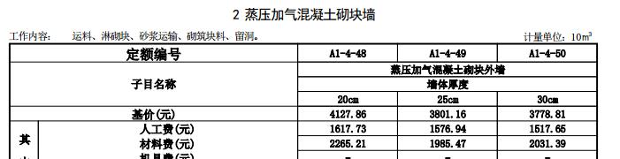 混凝土砌塊