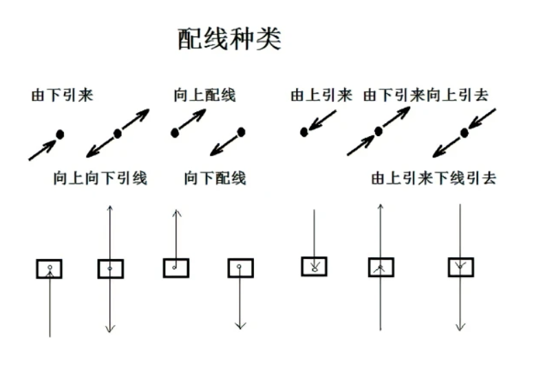 箭頭