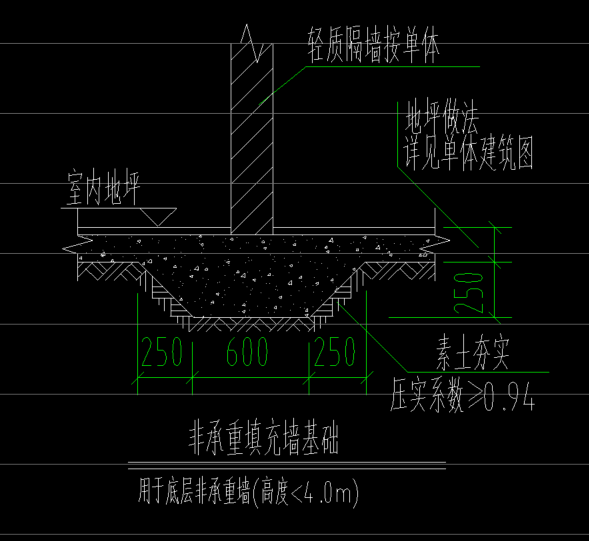 填充