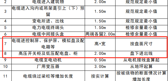 配電柜