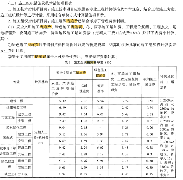 措施項
