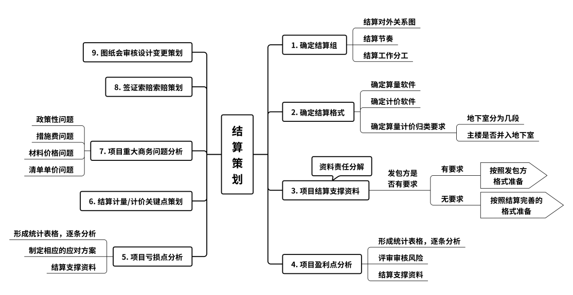 計(jì)量