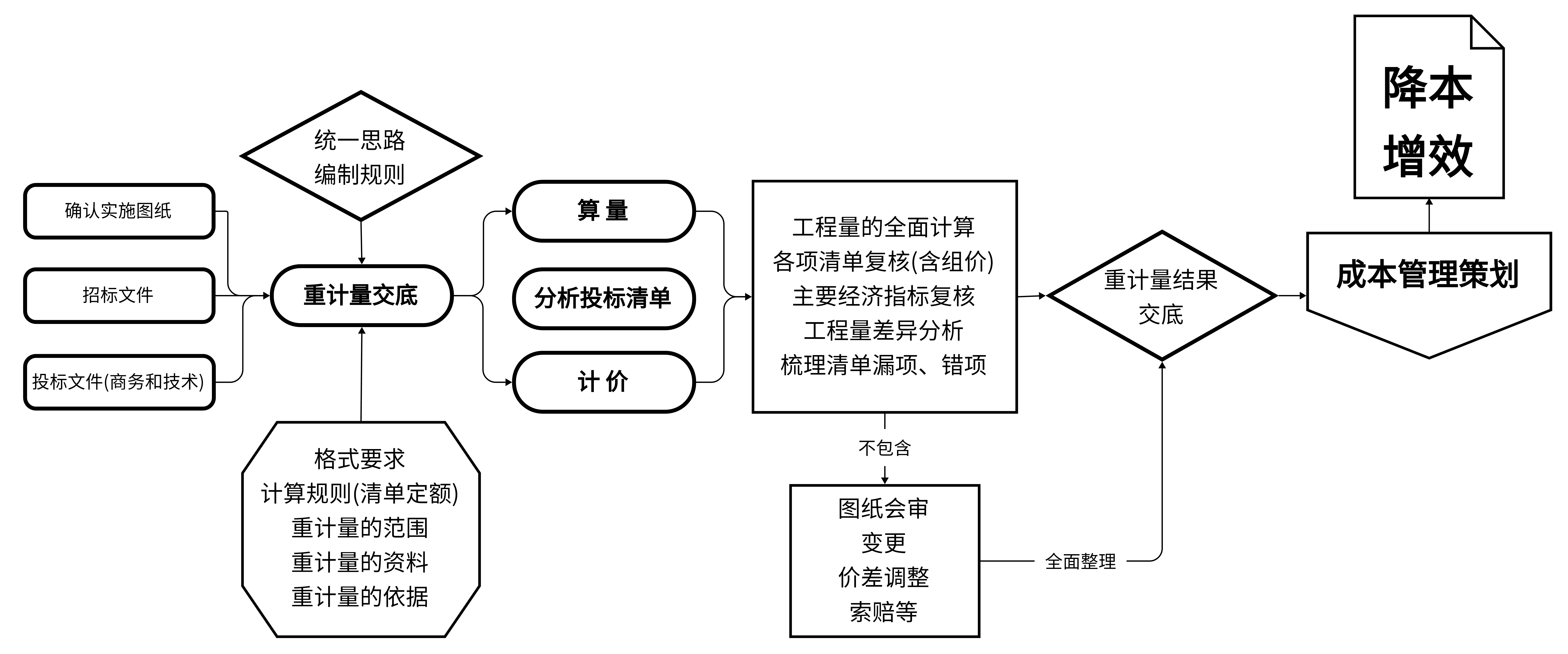 建筑行業(yè)專業(yè)資訊門戶-新干線頭條
