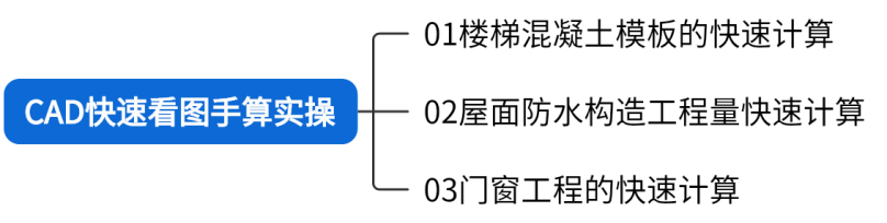 軟件應(yīng)用