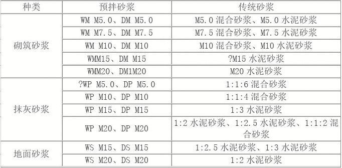 干硬性水泥砂漿