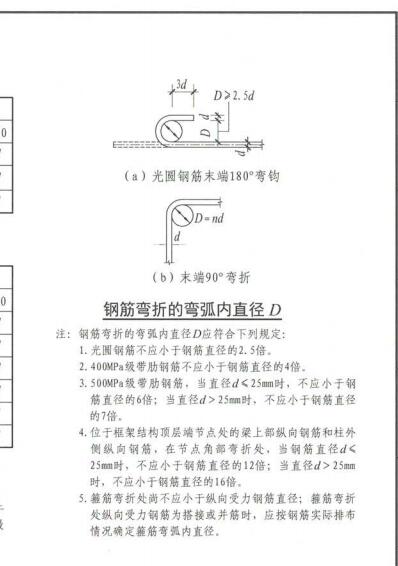 鋼筋彎折