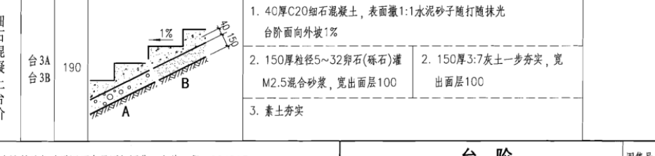 墊層工程量