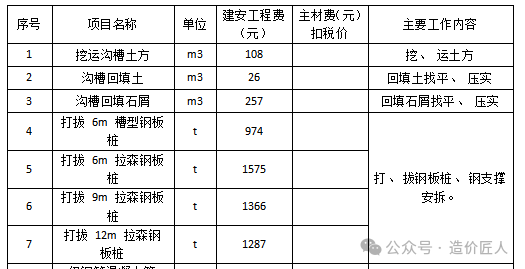 造價指標