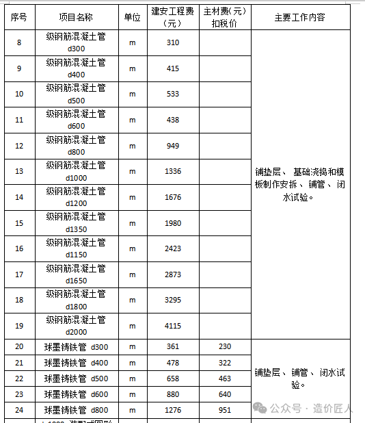 造價技能