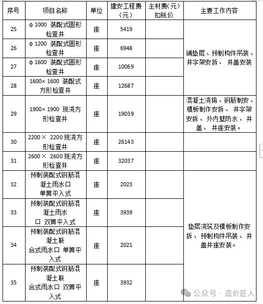 水工