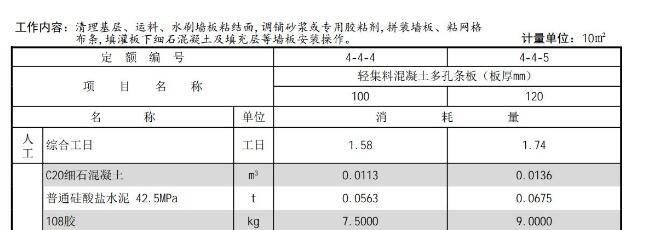 如何進行清單計價