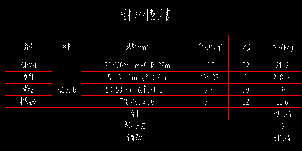 含量怎么算