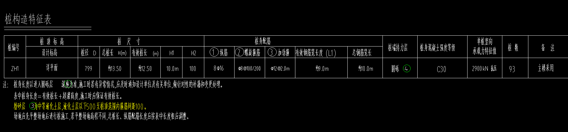 樁