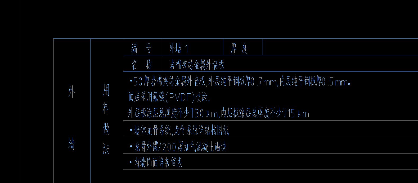 定額