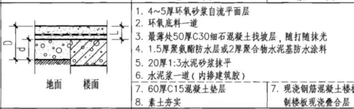 裝飾裝修