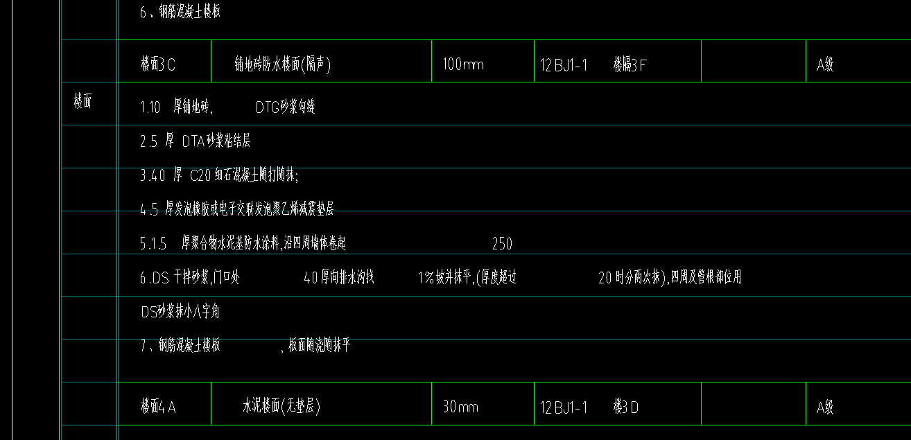 樓地面