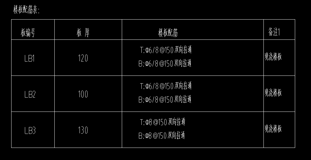 受力筋布置