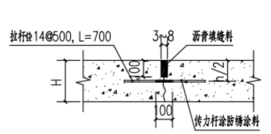 套定額