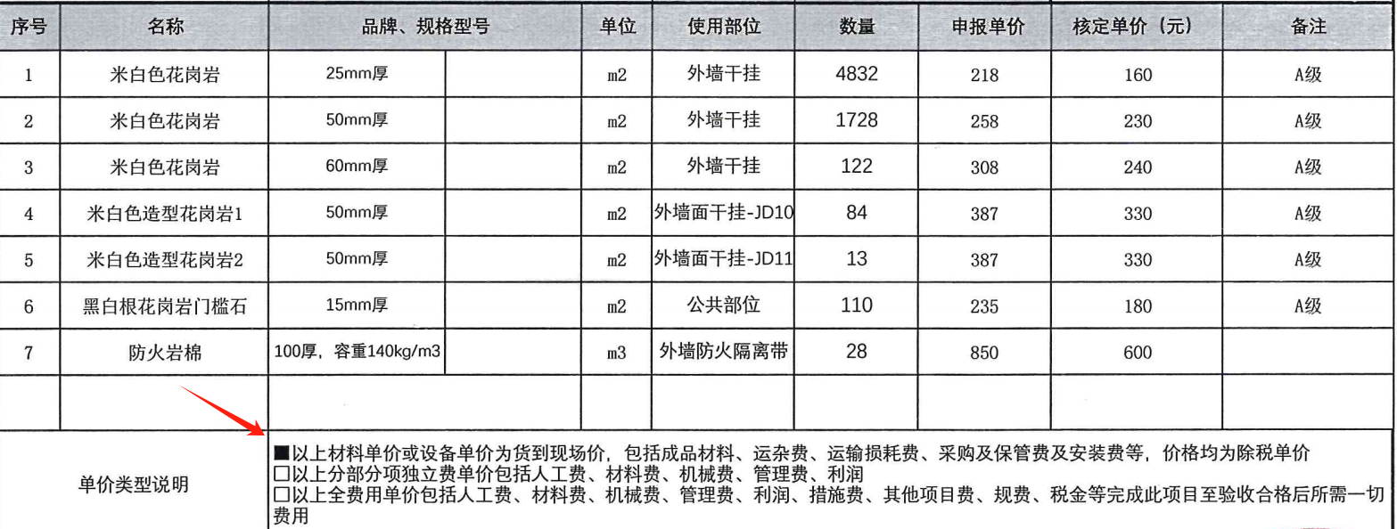 記取