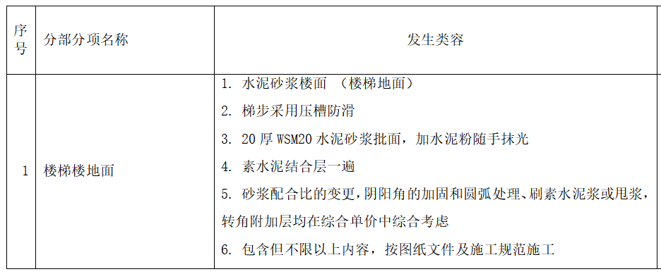 樓地面