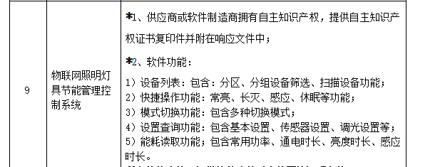 定額