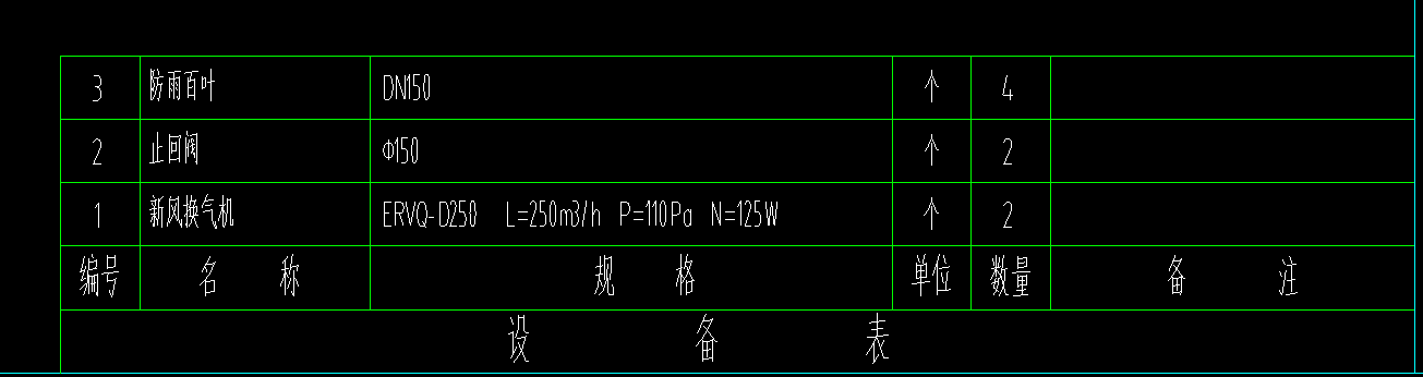 層數(shù)