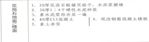 地面做法