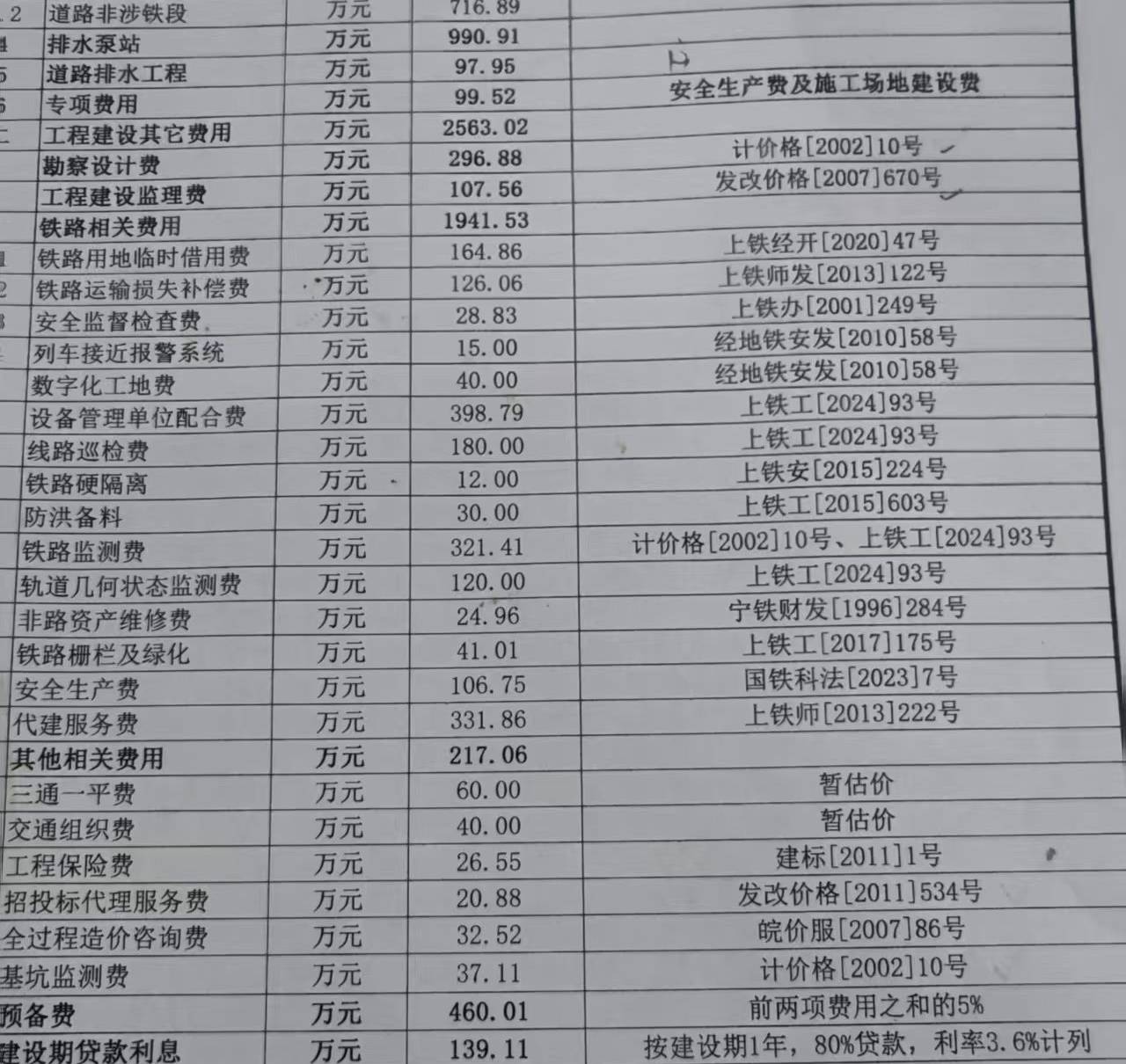 相关费用