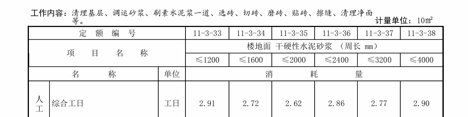 項目特征