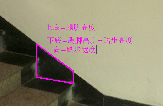 樓梯間踏步