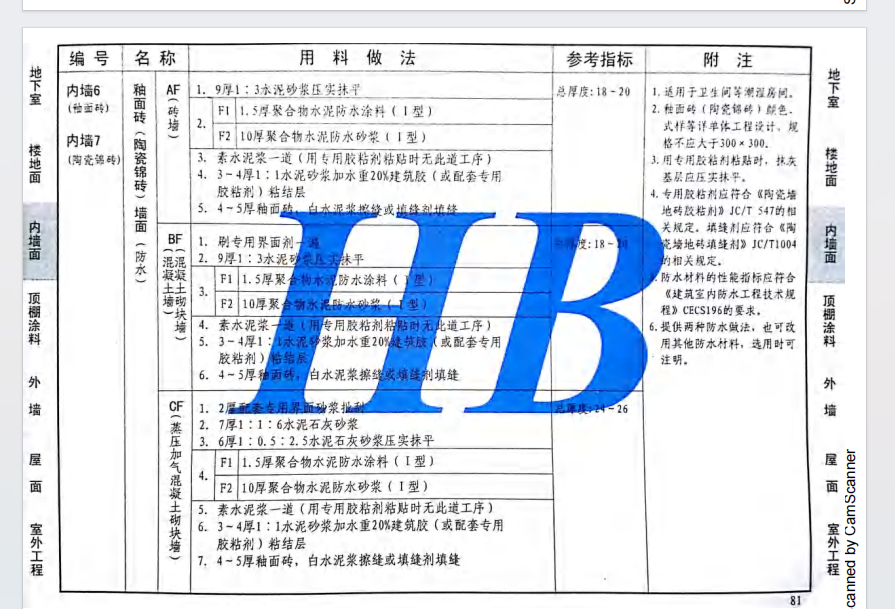 定額